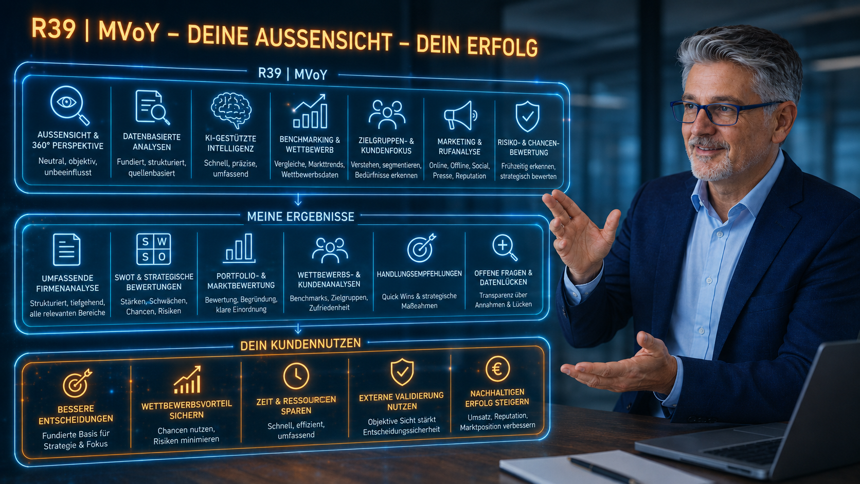 R39 | MVoY – Deine Aussensicht, dein Erfolg – Dashboard